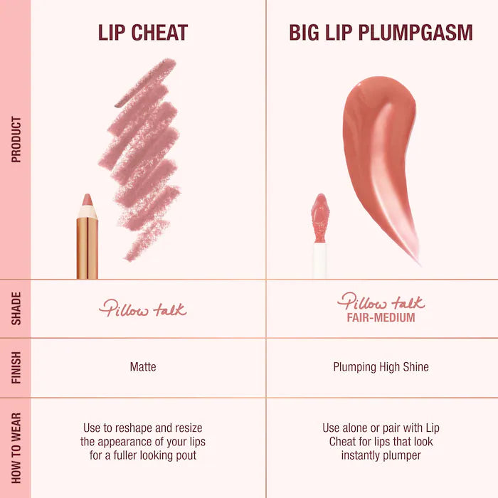 Charlotte tilbury mini Pillow talk Plumpgasm lip liner and lip gloss set
